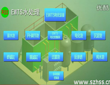 深圳市三盛環(huán)?？萍加邢薰? /></div>
								<h4>EWTS污水處理技術(shù)-三盛環(huán)保科技								<font></font>
								</h4>
								<em></em>
							</a>
						</li><li>
							<a href=