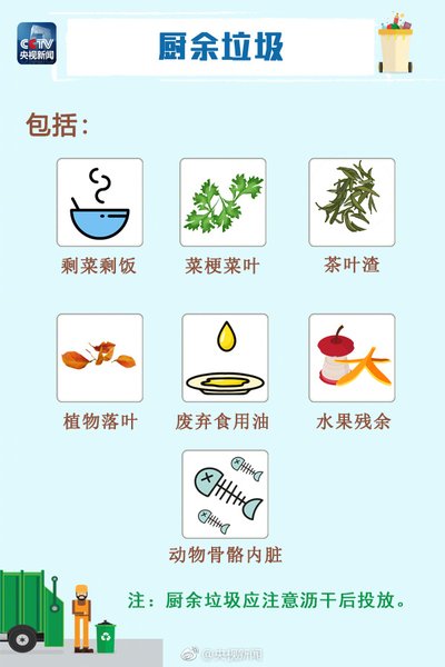 各國如何處理廚余垃圾？